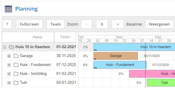 Project planning