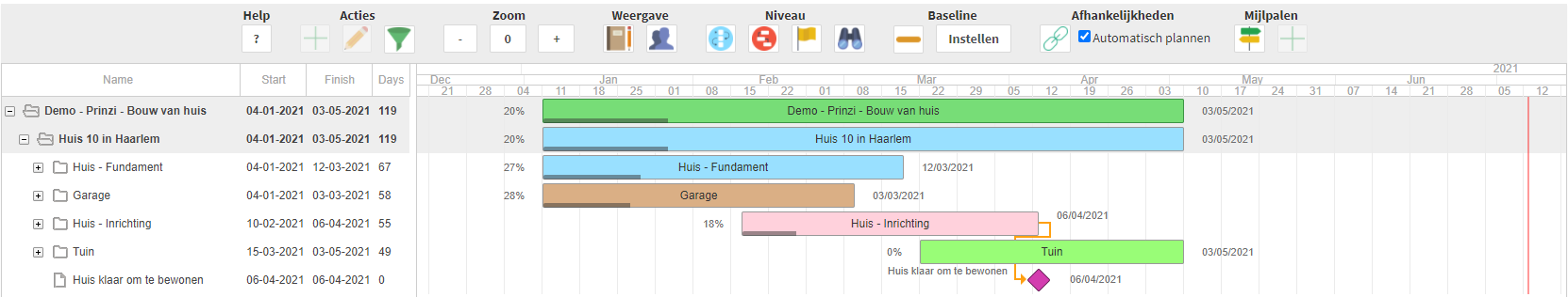 Mijlpalen plannen - 07