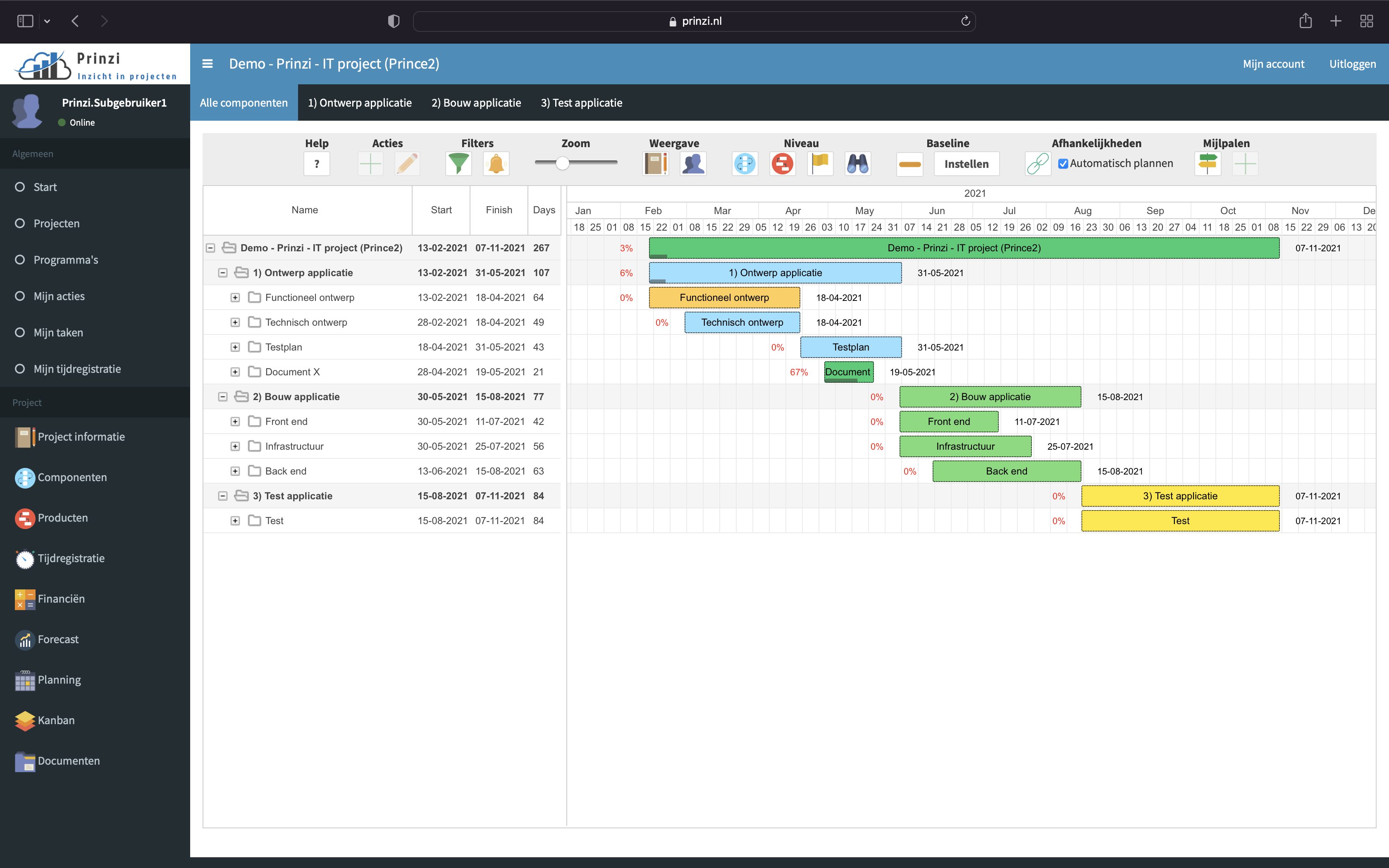 Prinzi - PRINCE2 Planning