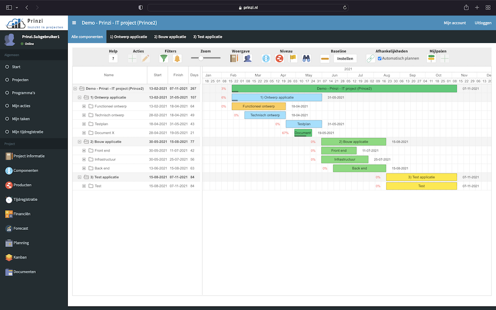 Prinzi - PRINCE2 Planning